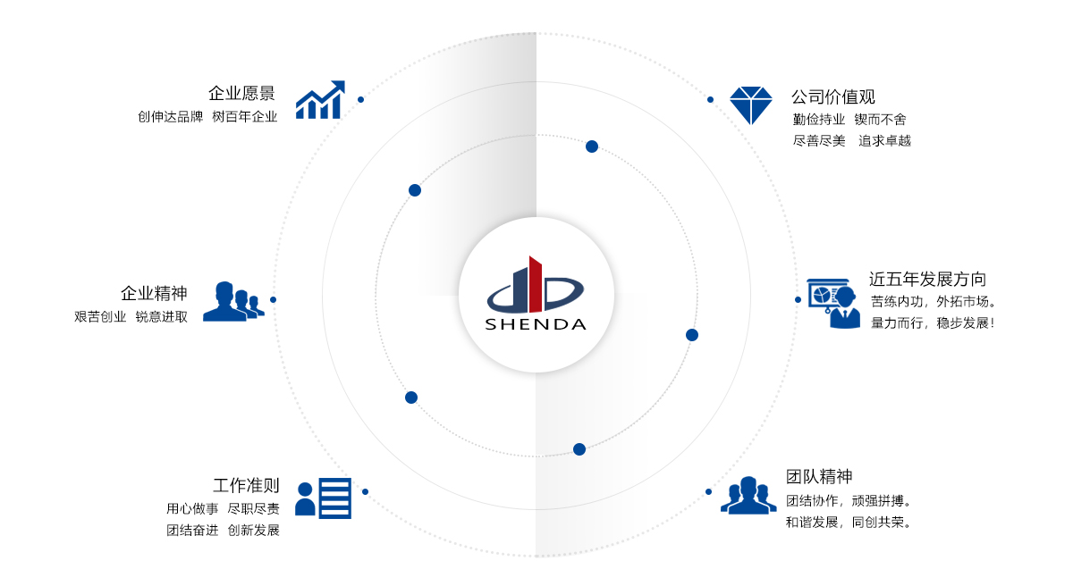 山東伸達建設集團有限公司
